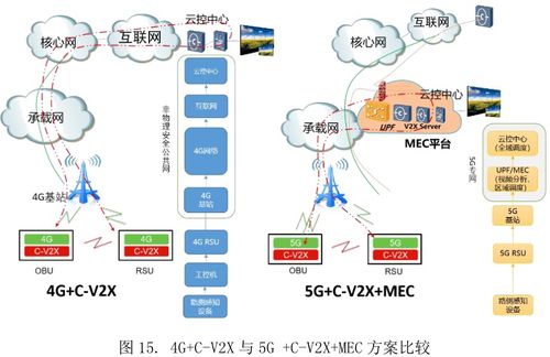 5G網絡技術如何顯著降低車聯網時延