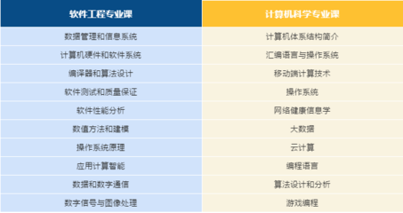 加拿大軟件工程與計算機(jī)科學(xué)傻傻分不清楚？你需要這篇文章理理思路！',